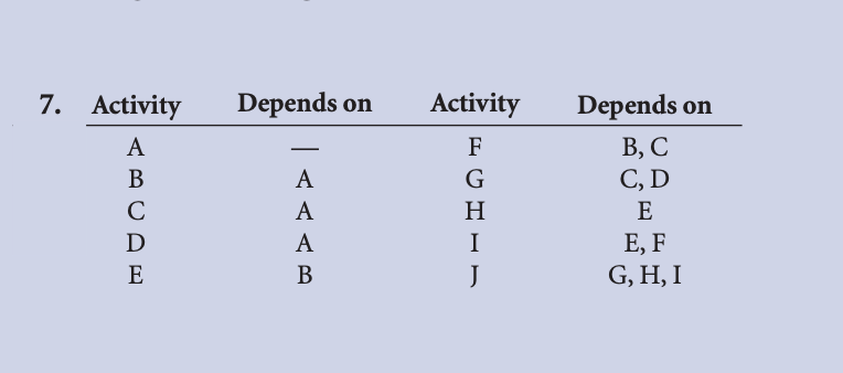 Solved Draw an arrow diagram for each of the following | Chegg.com
