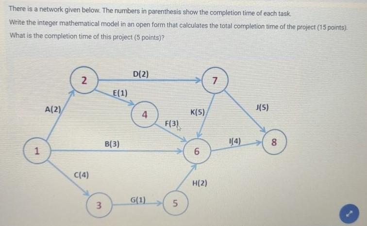 Solved There is a network given below. The numbers in | Chegg.com