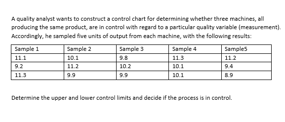 A quality analyst wants to construct a control chart | Chegg.com