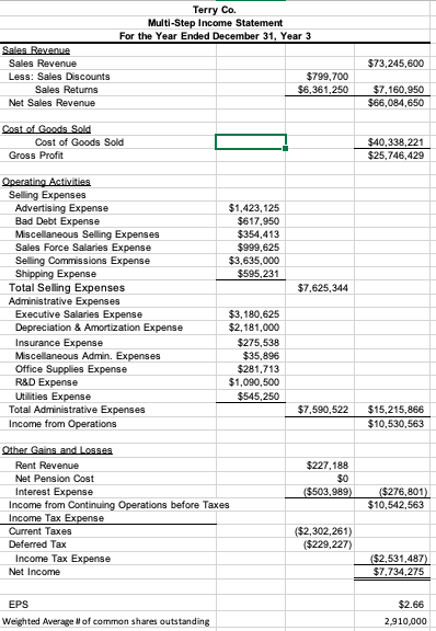 Terry Case: EPS Information: On January 1st, | Chegg.com