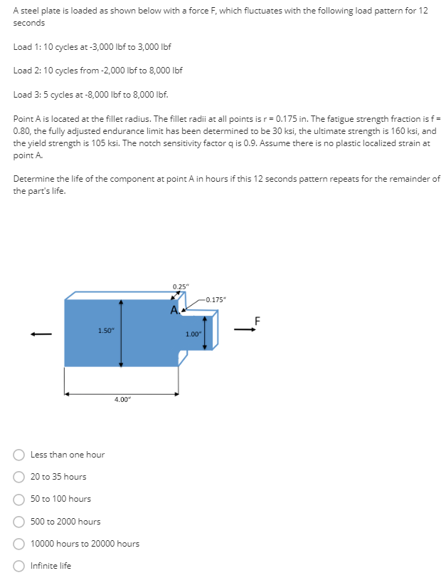Solved A steel plate is loaded as shown below with a force | Chegg.com