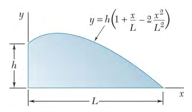 Solved Determine by direct integration the centroid of the | Chegg.com