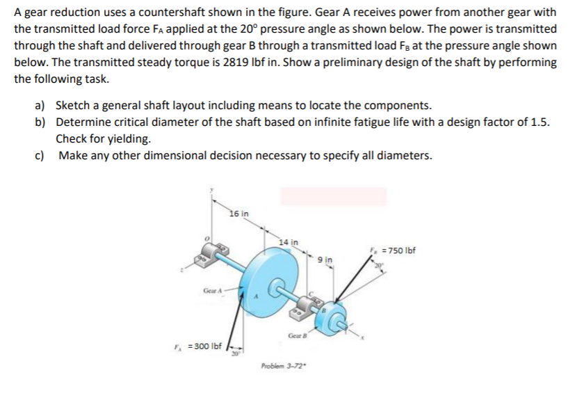 Solved A gear reduction uses a countershaft shown in the