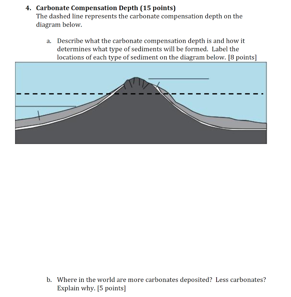 Solved 4. Carbonate Compensation Depth (15 points) The