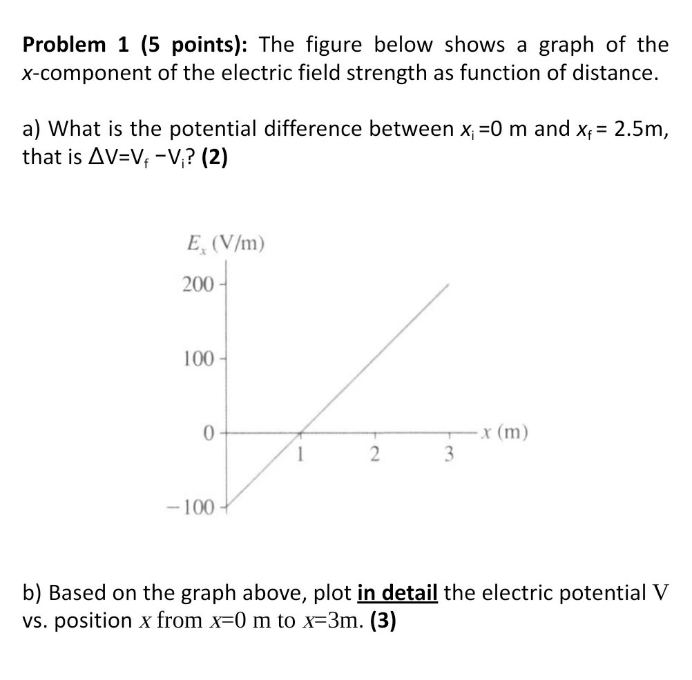 Solved Problem 1 (5 points) The figure below shows a graph