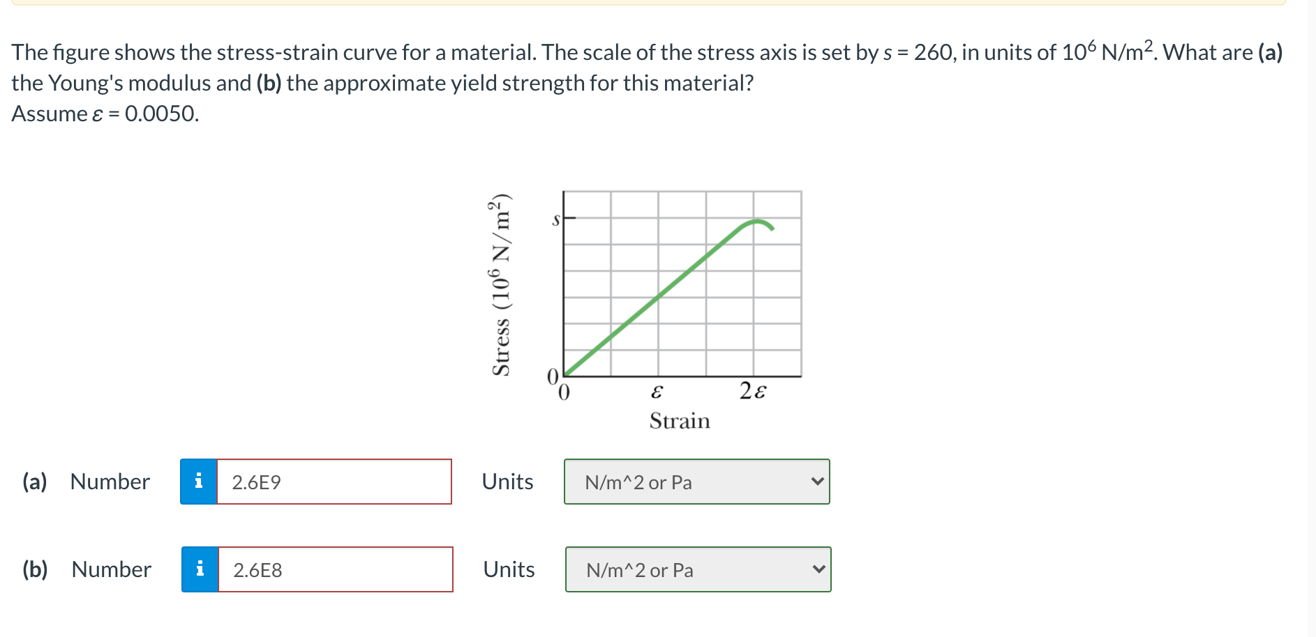 Solved The figure shows the stress-strain curve for a | Chegg.com