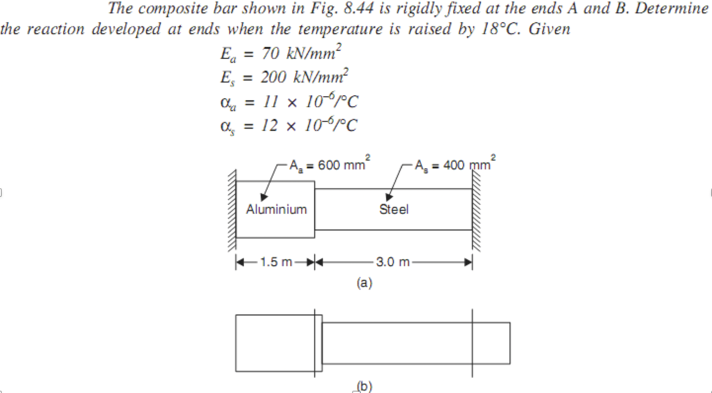 Solved The composite bar shown in Fig. 8.44 is rigidly fixed | Chegg.com