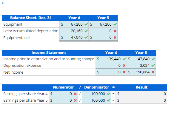 Solved A company has been depreciating equipment using a | Chegg.com