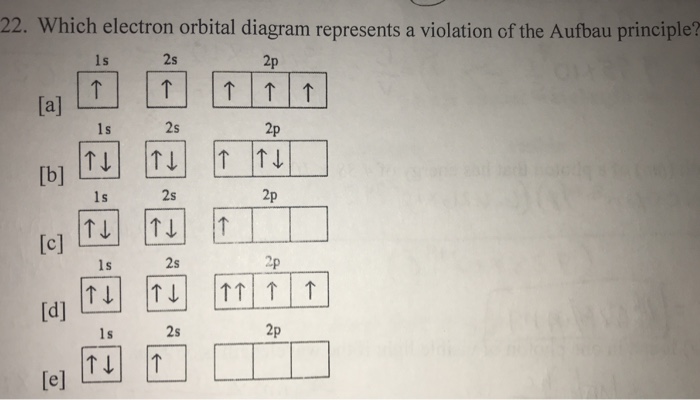 Solved 22. Which electron orbital diagram represents a | Chegg.com