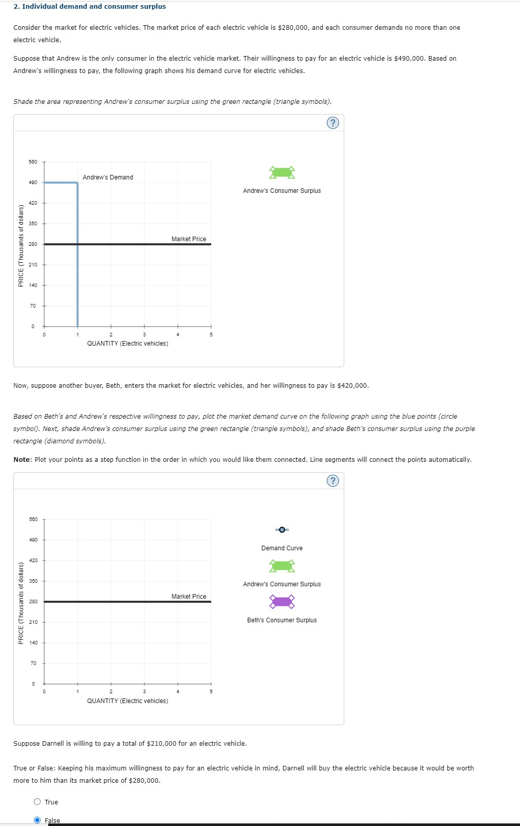 [Solved] 2. Individual demand and consumer surplus Consid