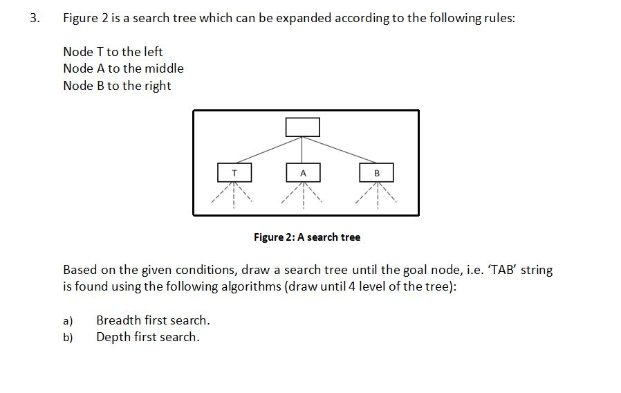 Solved 3. Figure 2 is a search tree which can be expanded | Chegg.com