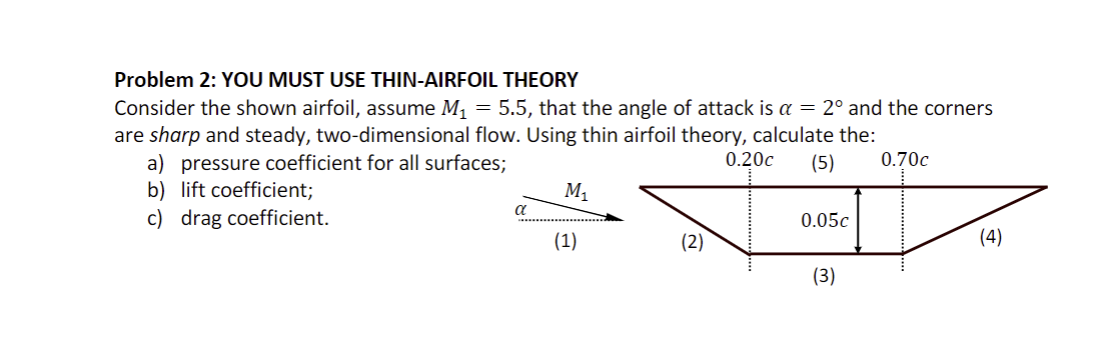 Solved Problem 2: YOU MUST USE THIN-AIRFOIL THEORY Consider | Chegg.com