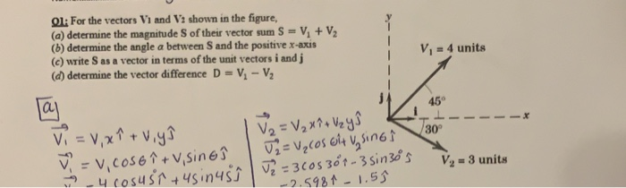 Solved Q1 For The Vectors V1 And V Shown In The Figure Chegg Com