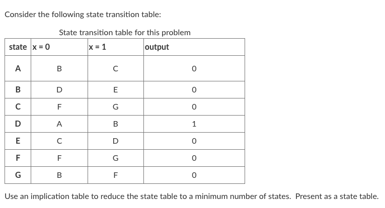 Solved Consider the following state transition table: State | Chegg.com