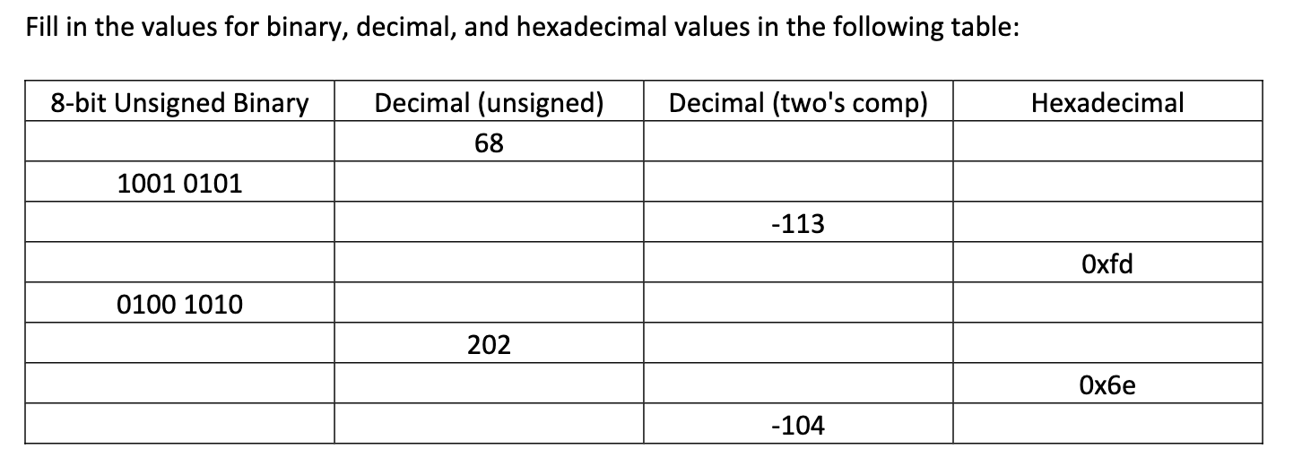 Solved Fill in the values for binary, decimal, and | Chegg.com