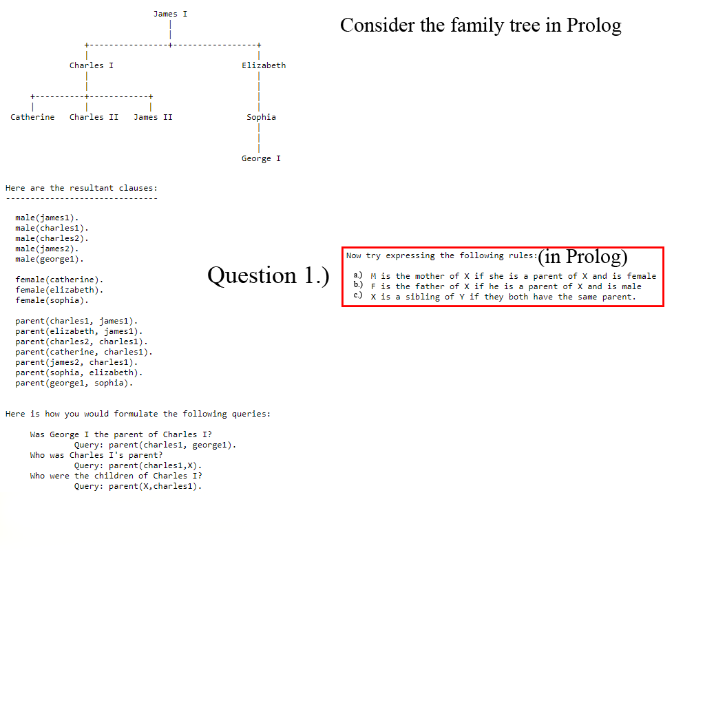 Solved James I Consider the family tree in Prolog Charles I | Chegg.com