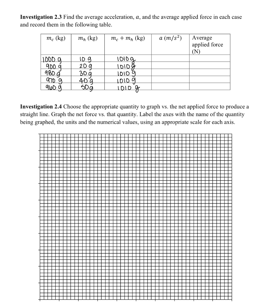 Investigation 2.3 Find the average acceleration, a, | Chegg.com