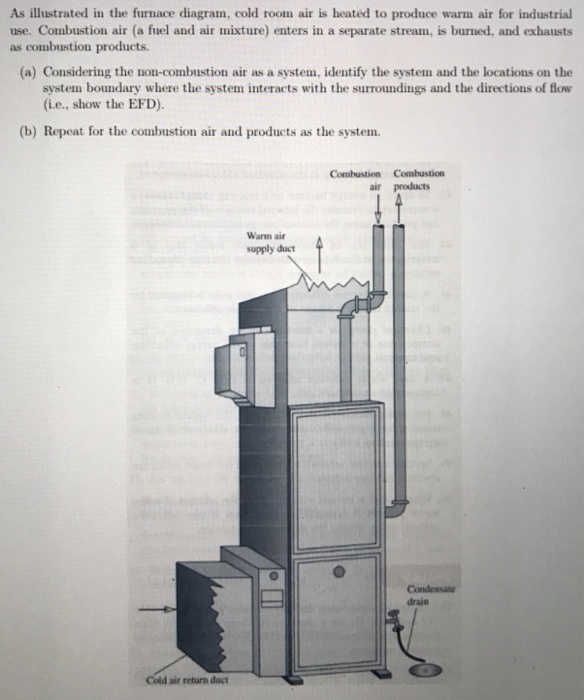 [DIAGRAM] Wiring Diagram Cold Room - MYDIAGRAM.ONLINE