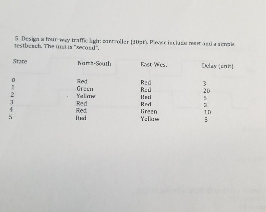 Solved 5. Design a four-way traffic light controller (30pt), | Chegg.com