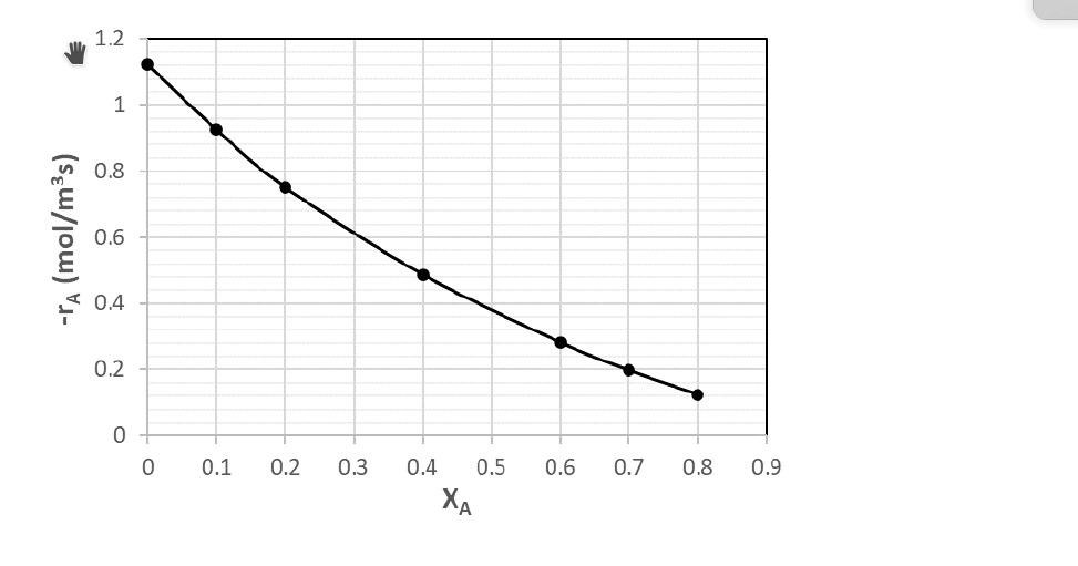 Solved 1 - The following second order reaction is carried | Chegg.com