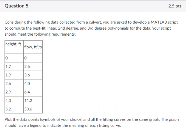 Solved Considering The Following Data Collected From A | Chegg.com