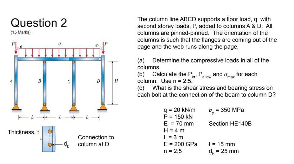 Solved The column line ABCD supports a floor load, q, | Chegg.com