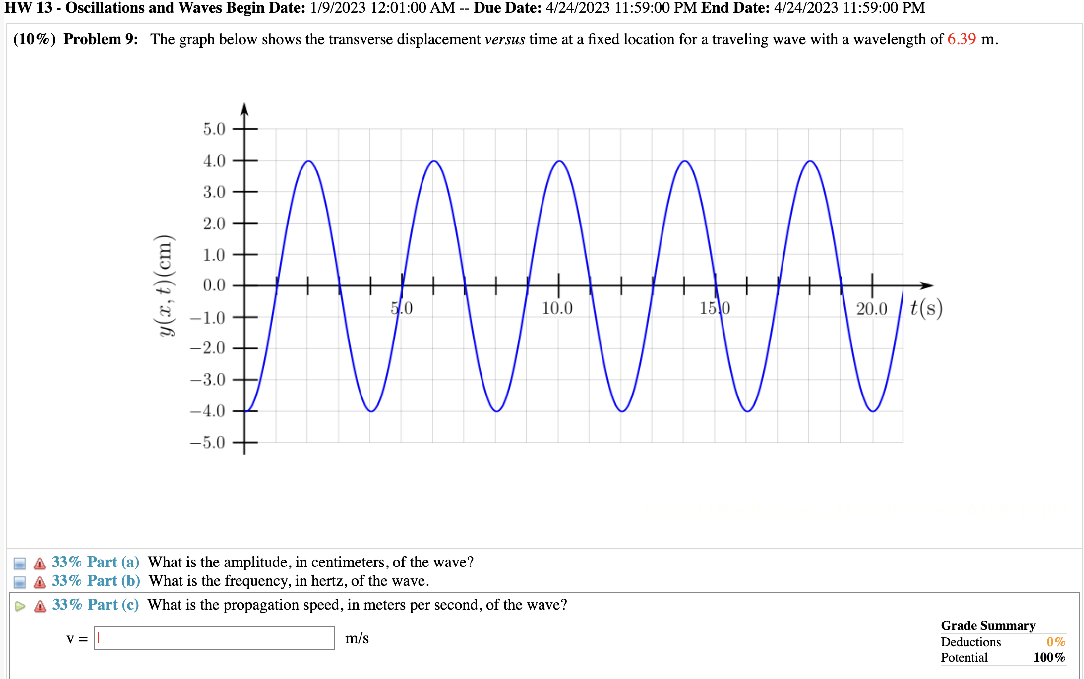 Solved (10\%) Problem 9: The graph below shows the | Chegg.com