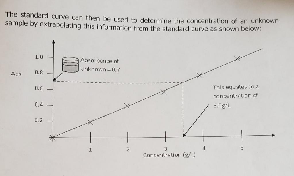 Solved Hello, I have this lab that I need to finish, but I | Chegg.com