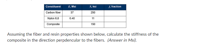 Solved Assuming the fiber and resin properties shown below, | Chegg.com