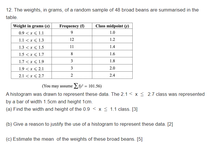 Solved 12. The weights, in grams, of a random sample of 48 | Chegg.com