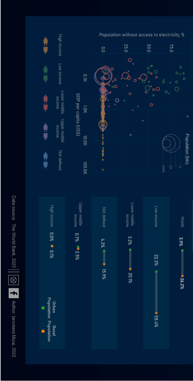 Solved Data visualization methods offer a different | Chegg.com