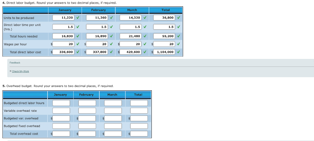 Solved Operating Budget, Comprehensive Analysis Ponderosa, | Chegg.com