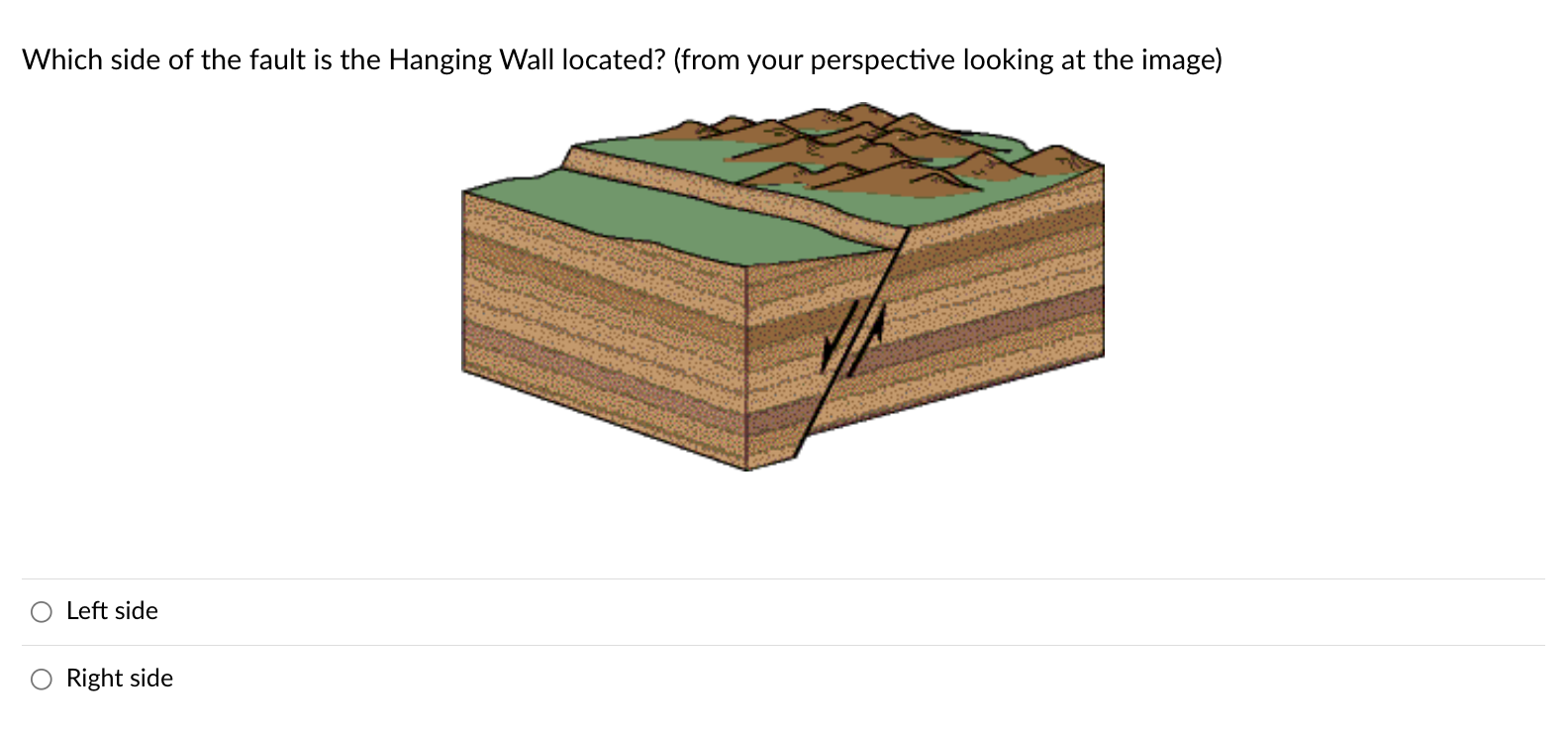 Solved Which side of the fault is the Hanging Wall located?