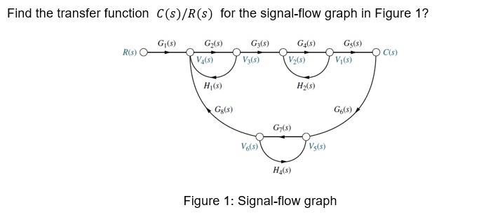 Solved Find The Transfer Function C S R S For The Signa Chegg Com