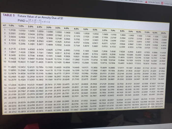 Solved Determine the present value of the following single | Chegg.com