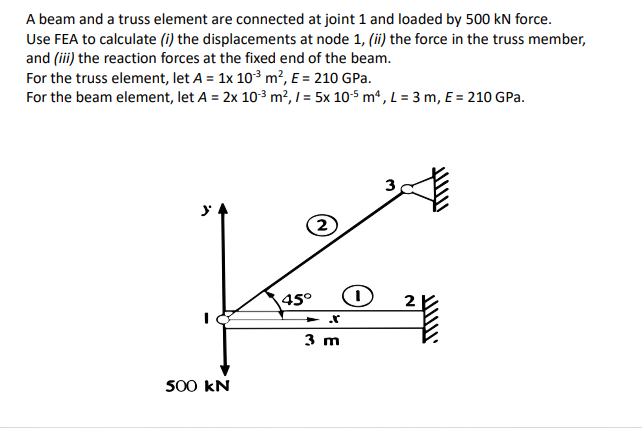 Solved A Beam And A Truss Element Are Connected At Joint 1 | Chegg.com