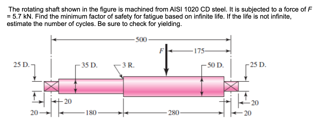 The rotating shaft shown in the figure is machined from AISI 1020 CD steel. It is subjected to a force of F
= 5.7 kN. Find th