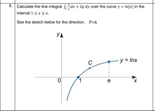 Solved dx + 2p dy over the curve y = In[x] in the Calculate | Chegg.com