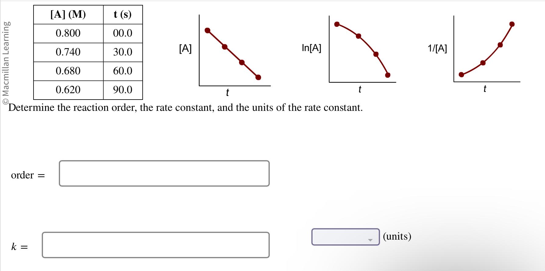 the rate constant of nth order reaction has units