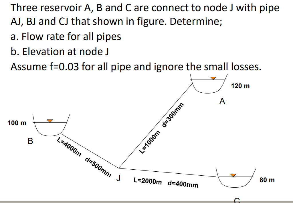 Solved Three Reservoir A, B And C Are Connect To Node J With | Chegg.com