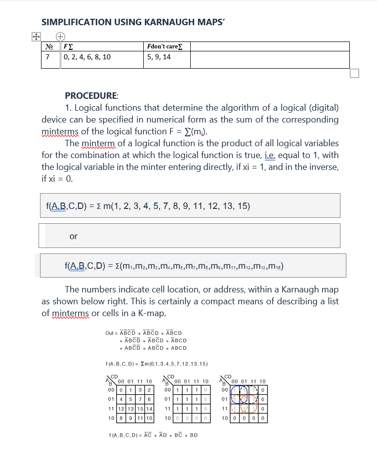 SIMPLIFICATION USING KARNAUGH MAPS' PROCEDURE: 1. | Chegg.com