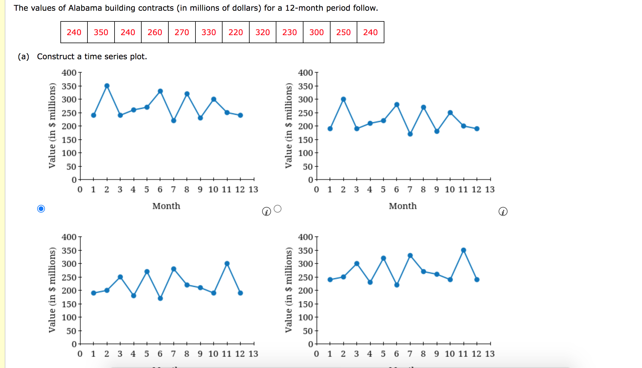 Solved (a) Construct a time series plot.What type of pattern | Chegg.com