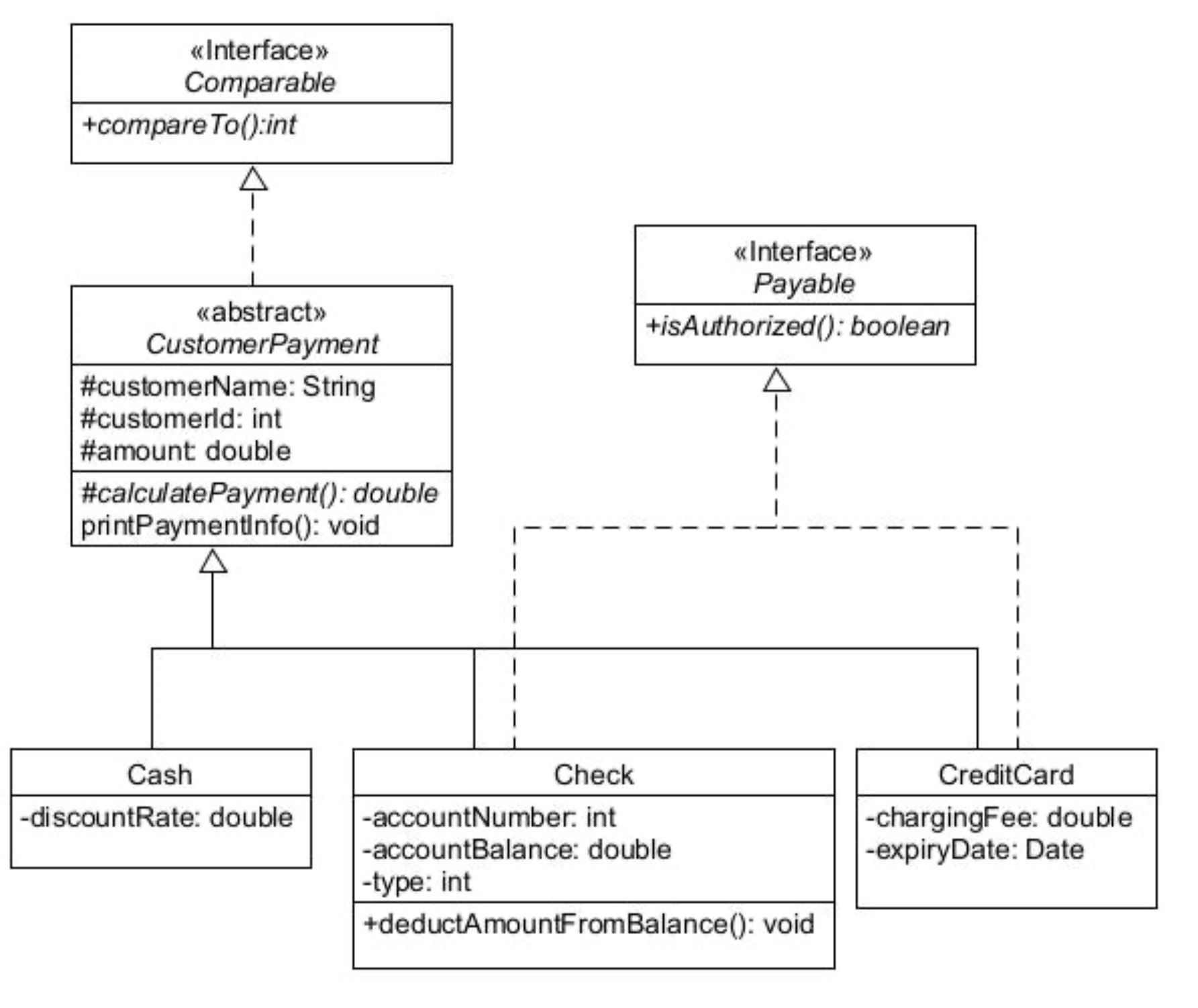 Solved Given The Following UML Diagram Please Do The Chegg Com