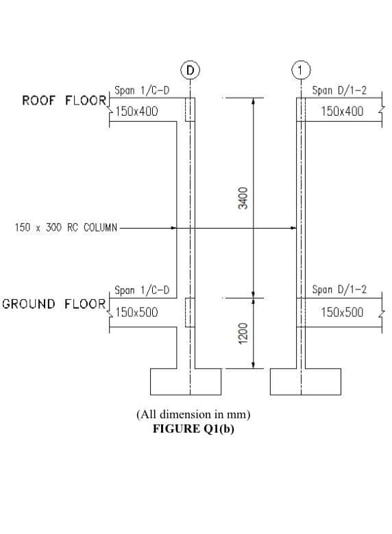 Section A Structure Q1 Figure Q1 A Shows An Chegg Com