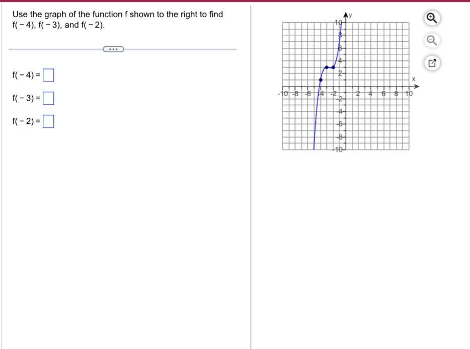 Solved Use the graph of the function f shown to the right to | Chegg.com