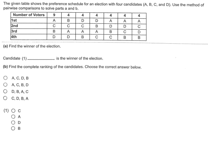 Solved The given table shows the preference schedule for an | Chegg.com