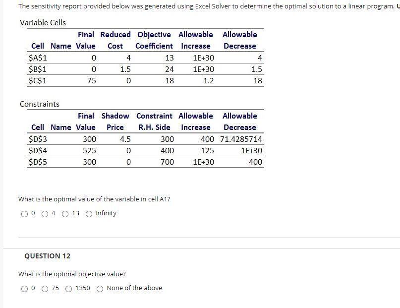 Solved The sensitivity report provided below was generated | Chegg.com
