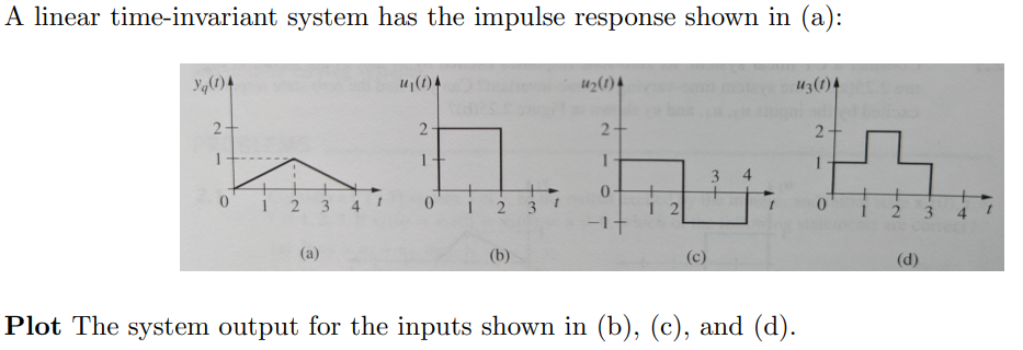 Solved A Linear Time Invariant System Has The Impulse