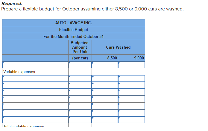 Required:
Prepare a flexible budget for October assuming either 8,500 or 9,000 cars are washed.