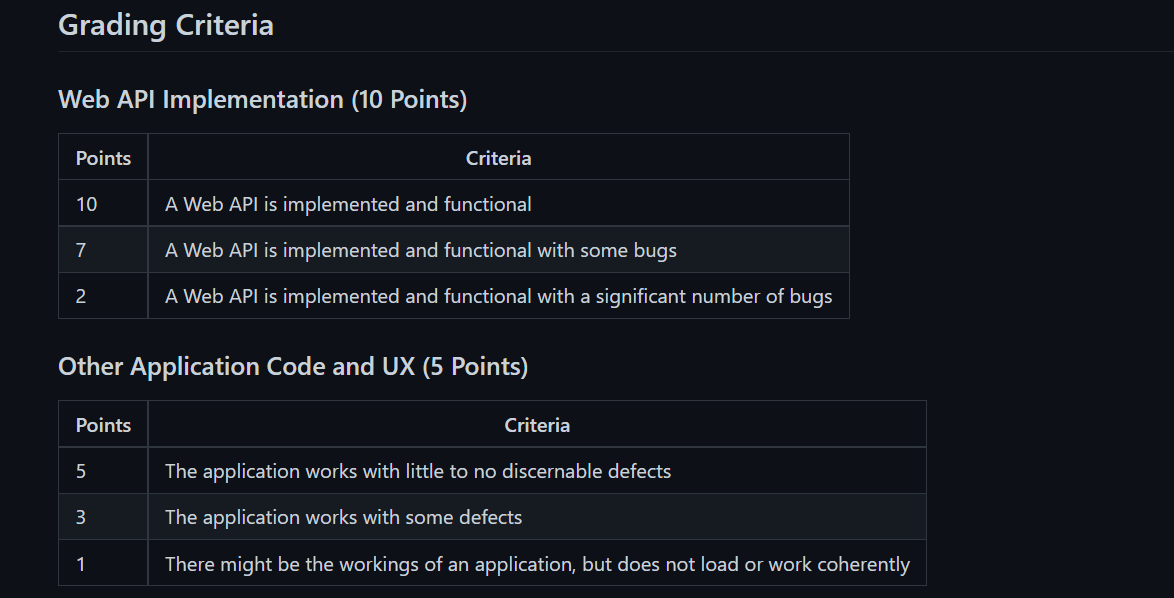 Solved Web API Insturctions For this assignment, you will be | Chegg.com
